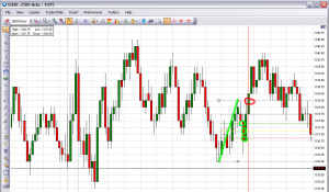 march 8 2010 trades 2