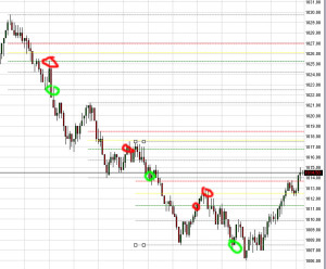 7-1-2010 trades