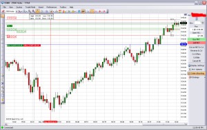 march 9 2010 trade 2