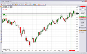 march 9 2010 trade