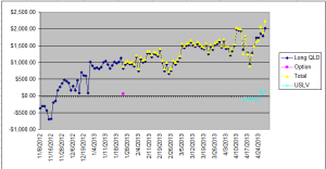 4-29 positions