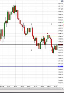 april 8 es trade