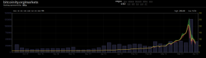 btc 6 month chart