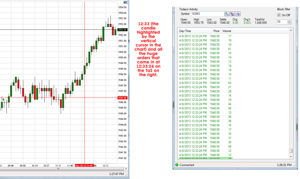 chart-and-time-and-sales-1-1024x611.png