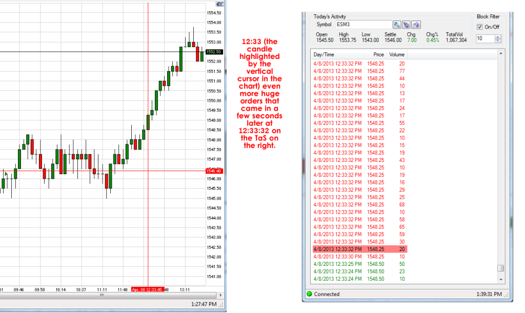 chart-and-time-and-sales-2-1024x611.png