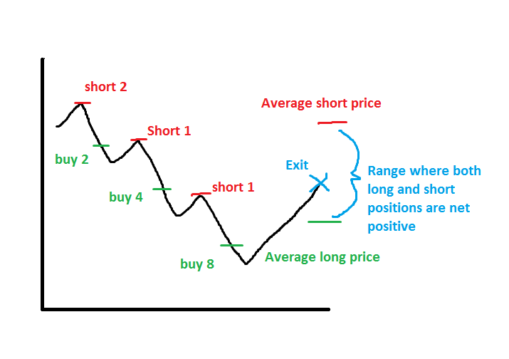 long-and-short-both-profitable.png