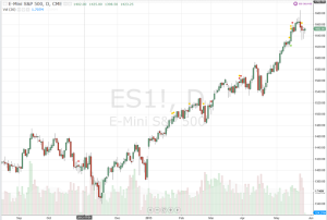 ES in May