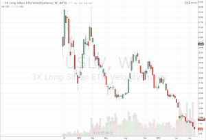 USLV weekly