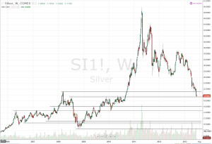 silver weekly chart