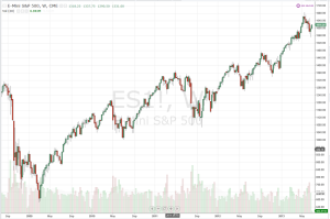 ES weekly chart