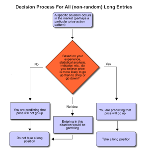 long flow chart